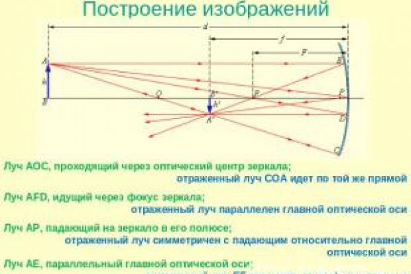 Kraken оригинальная ссылка