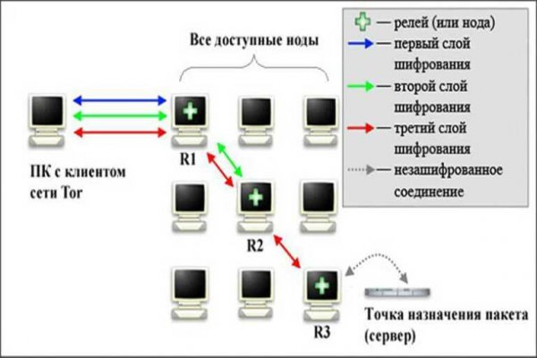 Оригинальный сайт кракен