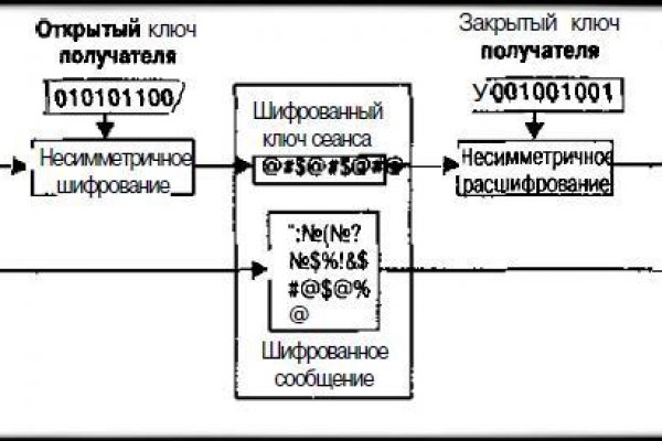 Кракен рабочая ссылка на сайт